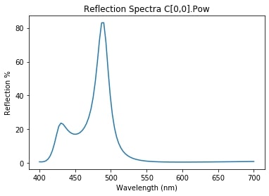 _images/reflection_spectra_nanostructure.jpg